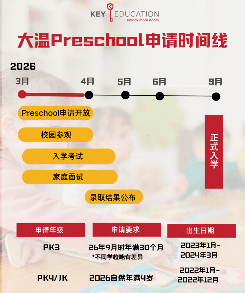 Preschool申请时间线